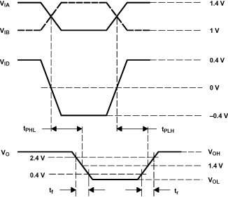 SN65LVDS179 SN65LVDS180 SN65LVDS050 SN65LVDS051 circwav2_lls301.gif