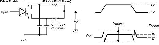 SN65LVDS179 SN65LVDS180 SN65LVDS050 SN65LVDS051 drivolt_lls301.gif