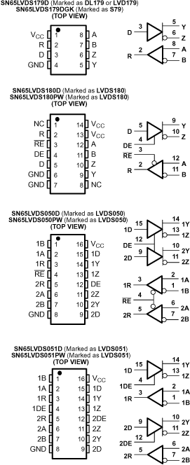 SN65LVDS179 SN65LVDS180 SN65LVDS050 SN65LVDS051 po_lls301.gif