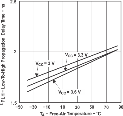 SN65LVDS179 SN65LVDS180 SN65LVDS050 SN65LVDS051 tc_ldtemp_lls301.gif
