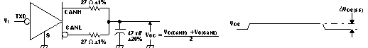 SN65HVD1050 Common Mode
Output Voltage Test and Waveforms SN65HVD1050 comonmode_lls632.gif