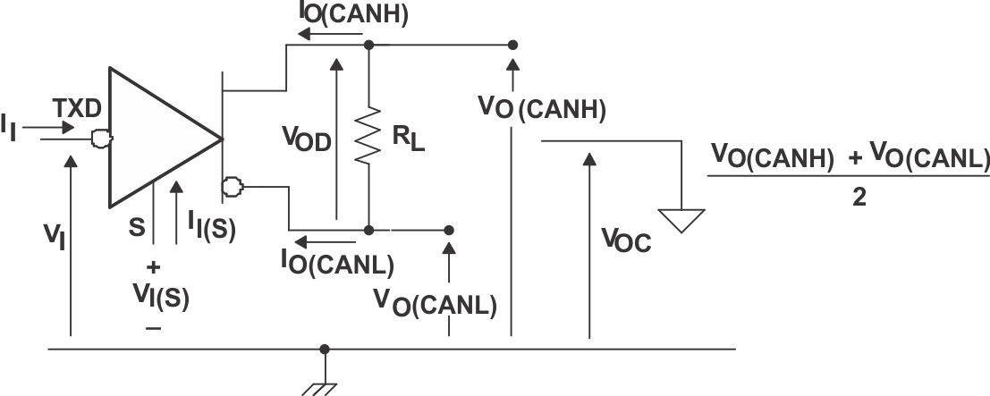 SN65HVD1050 Driver
Voltage, Current, and Test Definition SN65HVD1050 dvr_tst_lls632.gif