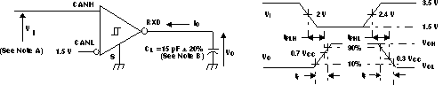 SN65HVD1050 Receiver Test
Circuit and Voltage Waveforms SN65HVD1050 rx_tst_wf_lls632.gif