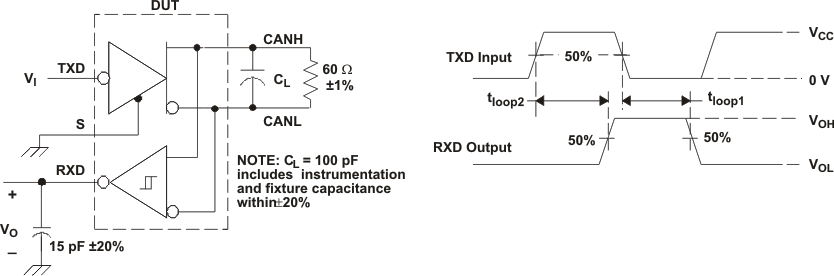 SN65HVD1050 T(LOOP) Test Circuit and Waveform SN65HVD1050 tloop_tc_wf_lls632.gif