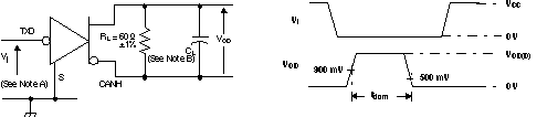 SN65HVD1050 Dominant
Time-Out Test Circuit and Waveforms SN65HVD1050 tm_out_wf_lls632.gif