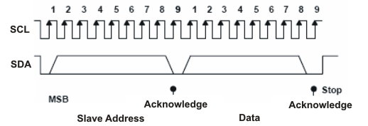 SN75DP139 add_cyc_lls977.gif