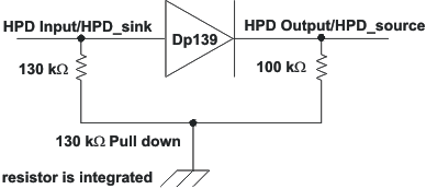 SN75DP139 hpd_test_low_lls977.gif