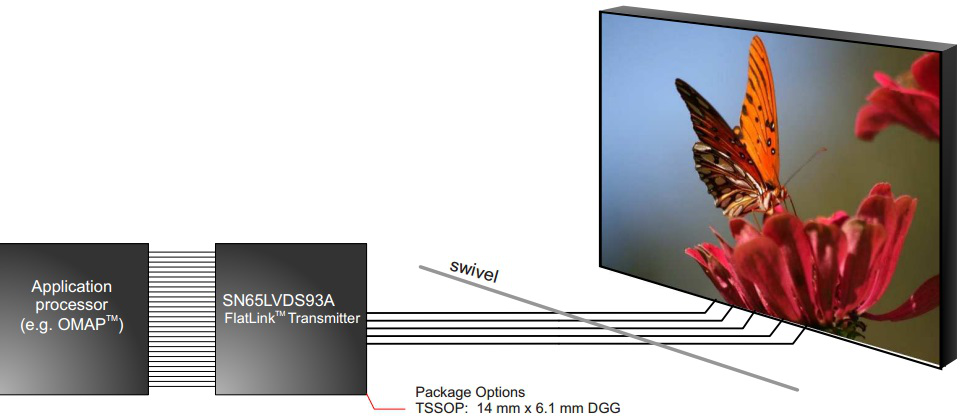 SN65LVDS93A RGB Video System Using Discrete LVDS TX SN65LVDS93A lvds93a_keygraphic.png