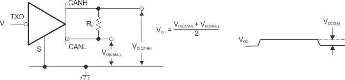 SN65HVDA1050A-Q1 Common-Mode
Output Voltage Test and Waveforms SN65HVDA1050A-Q1 comon_mode_lls994.gif