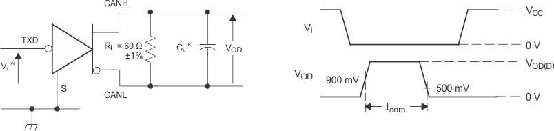 SN65HVDA1050A-Q1 Dominant
Time-Out Test Circuit and Waveforms SN65HVDA1050A-Q1 dom_to_test_cx_waves_lls994.gif
