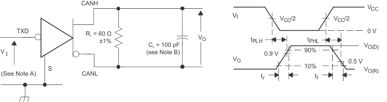 SN65HVDA1050A-Q1 Driver Test
Circuit and Voltage Waveforms SN65HVDA1050A-Q1 drv_tst_wf_lls994.gif
