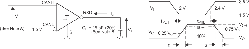 SN65HVDA1050A-Q1 Receiver Test
Circuit and Voltage Waveforms SN65HVDA1050A-Q1 rx_tst_cx_waves_lls994.gif
