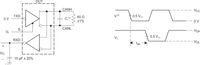 SN65HVDA1050A-Q1 ten Test Circuit and Waveforms SN65HVDA1050A-Q1 ten_test_cx_waves_lls994.gif