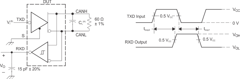 SN65HVDA1050A-Q1 t(LOOP) Test Circuit and Waveforms SN65HVDA1050A-Q1 tloop_tc_wf_lls994.gif
