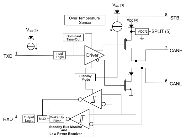SN65HVDA1040A-Q1 SN65HVDA1040A-Q1 block_diag_wo_package_slls995.gif