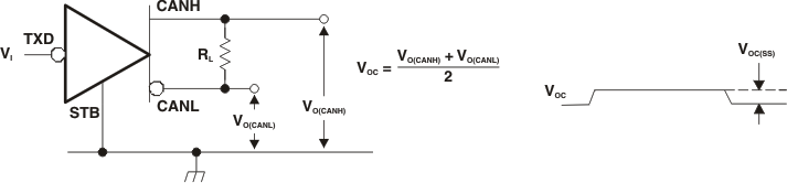 SN65HVDA1040A-Q1 Common-Mode
Output Voltage Test and Waveforms SN65HVDA1040A-Q1 comonmode_lls995.gif
