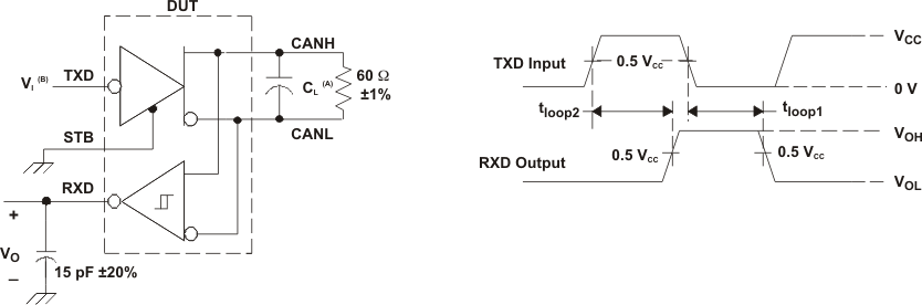 SN65HVDA1040A-Q1 t(LOOP) Test Circuit and Waveforms SN65HVDA1040A-Q1 tloop_tc_wf_lls995.gif
