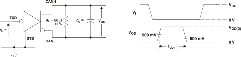SN65HVDA1040A-Q1 Dominant
Time-Out Test Circuit and Waveforms SN65HVDA1040A-Q1 tm_out_wf_lls753.gif