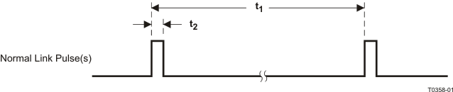 TLK105 TLK106 t0358-01_lls931.gif