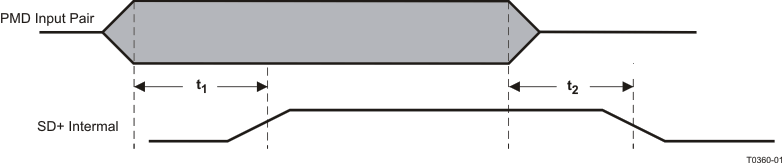 TLK105 TLK106 t0360-01_lls931.gif