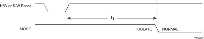 TLK105 TLK106 t0365-01_lls931.gif