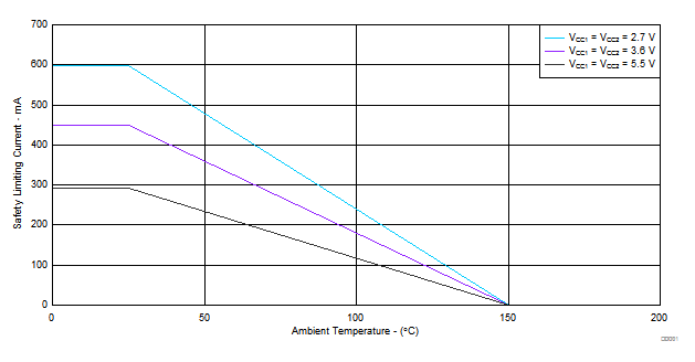 ISO7631FM ISO7631FC ISO7641FC D002_SLLSEC3.gif