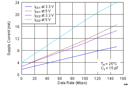ISO7631FM ISO7631FC ISO7641FC G201_ISO7631FM_ICC_All_Ch.png