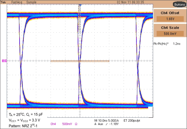 ISO7631FM ISO7631FC ISO7641FC eye_diag_33v_llse89.gif