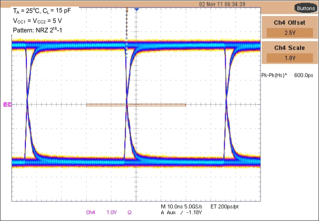 ISO7631FM ISO7631FC ISO7641FC eye_diag_5v_llse89.gif