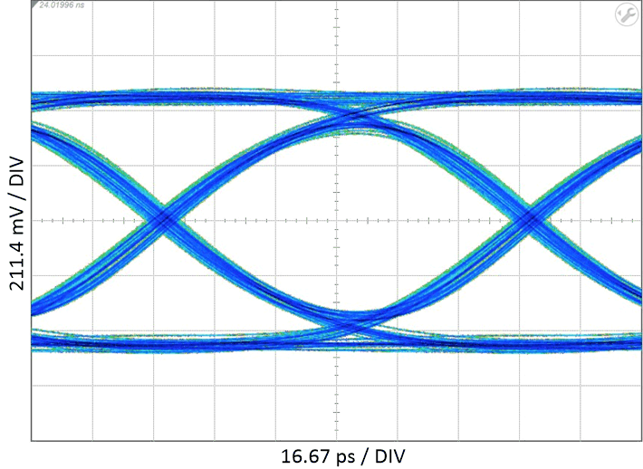 TUSB1146 TUSB1146_10_Gbps_Eye.gif