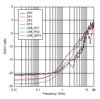 TUSB1146 TUSB1146_SDD11.png