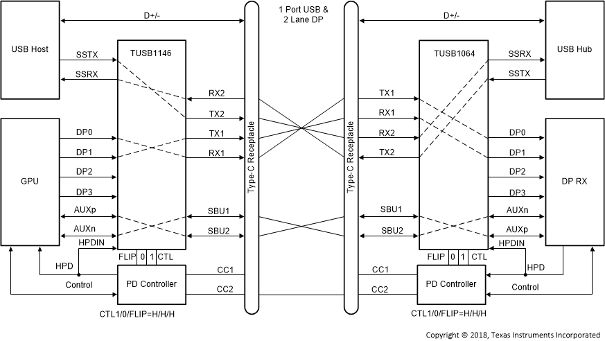 TUSB1146 TUSB1146_USBDP_Flip.gif