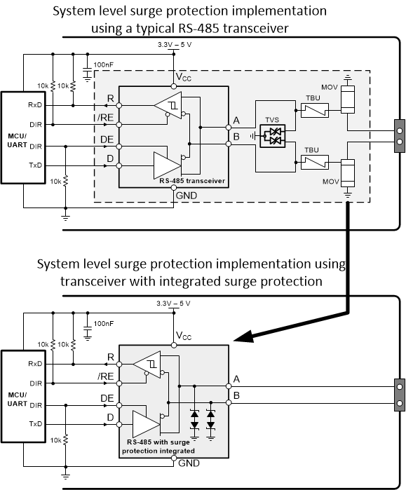 THVD1428 integrated_surge_benefit.gif