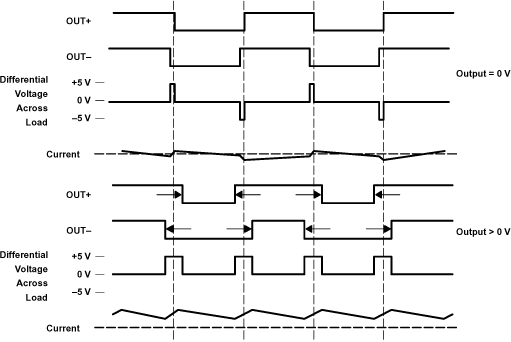 TPA2005D1 ai_IndLoad_los369.gif