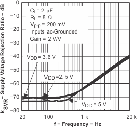 TPA2005D1 tc_SupVRR_los369.gif
