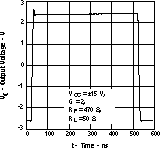 THS3122 THS3125 Large-Signal Pulse
Response THS3122 THS3125 tc_2pulsel_los382.gif