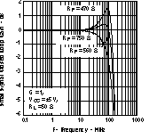 THS3122 THS3125 Small-Signal
Closed-Loop Gain vs Frequency THS3122 THS3125 tc_3loopg_los382.gif