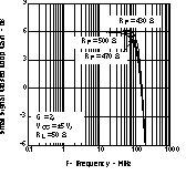THS3122 THS3125 Small-Signal
Closed-Loop Gain vs Frequency THS3122 THS3125 tc_5loopg_los382.gif