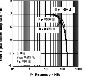 THS3122 THS3125 Small-Signal
Closed-Loop Gain vs Frequency THS3122 THS3125 tc_6loopg_los382.gif
