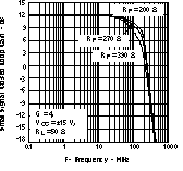 THS3122 THS3125 Small-Signal
Closed-Loop Gain vs Frequency THS3122 THS3125 tc_8loopg_los382.gif