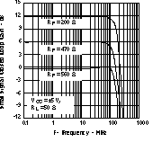 THS3122 THS3125 Small-Signal
Closed-Loop Gain vs Frequency THS3122 THS3125 tc_9loopg_los382.gif