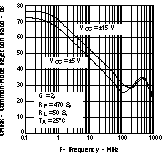 THS3122 THS3125 Common-Mode
Rejection Ratio vs Frequency THS3122 THS3125 tc_cmrr_los382.gif