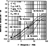 THS3122 THS3125 Harmonic Distortion
vs Frequency THS3122 THS3125 tc_harm_los382.gif