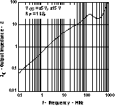THS3122 THS3125 Output Impedance vs
Frequency THS3122 THS3125 tc_imped_los382.gif