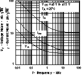 THS3122 THS3125 Voltage Noise and
Current Noise vs Frequency THS3122 THS3125 tc_noise_los382.gif