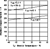 THS3122 THS3125 Shutdown Supply
Current vs Free-Air Temperature THS3122 THS3125 tc_shutdown_los382.gif