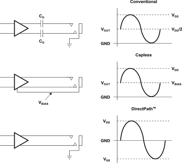 TPA6130A2 ai_waves_los488.gif