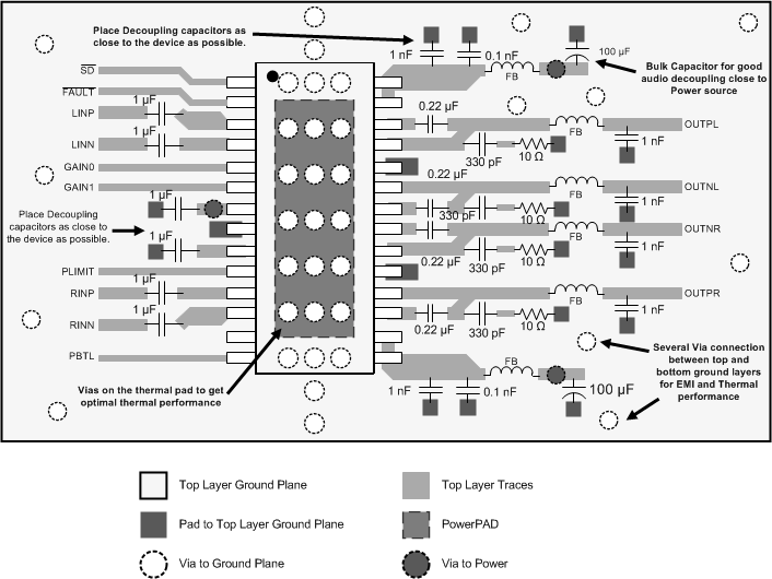TPA3110D2 layout_slos528.gif