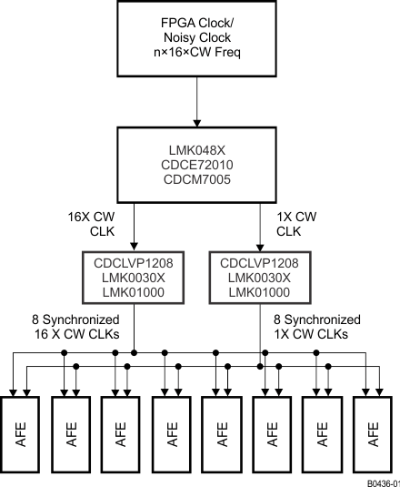 AFE5808A B0436-01_LOS738.gif
