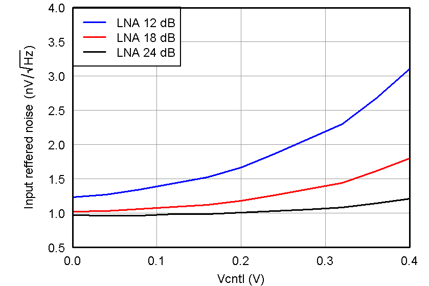 AFE5808A Fig21_slos729.png